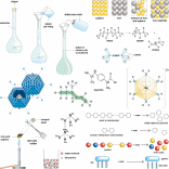 AS/A2 Level Chemistry artworks