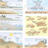 Physical Earth diagrams - CSEC Geography