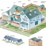 House types & cutaway - English Dictionary